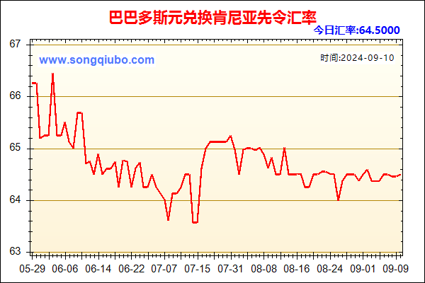 巴巴多斯元兑人民币汇率走势图