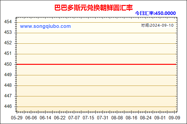 巴巴多斯元兑人民币汇率走势图