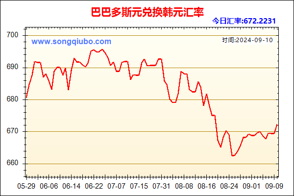 巴巴多斯元兑人民币汇率走势图