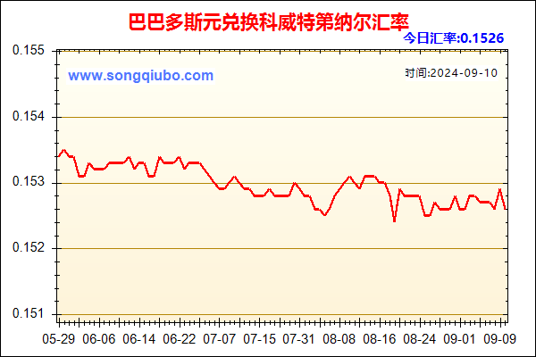 巴巴多斯元兑人民币汇率走势图