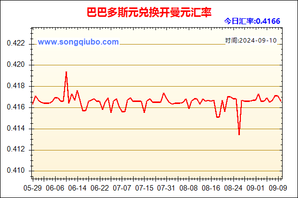 巴巴多斯元兑人民币汇率走势图