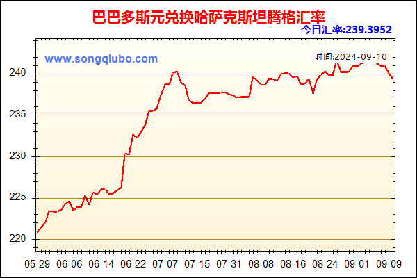 巴巴多斯元兑人民币汇率走势图