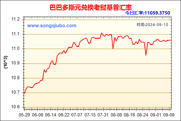 巴巴多斯元兑人民币汇率走势图