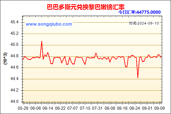 巴巴多斯元兑人民币汇率走势图