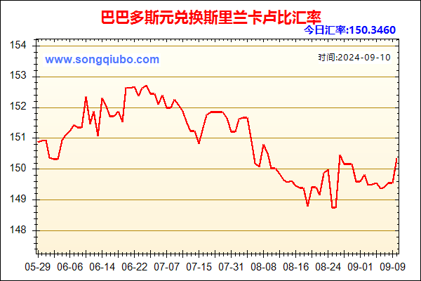 巴巴多斯元兑人民币汇率走势图