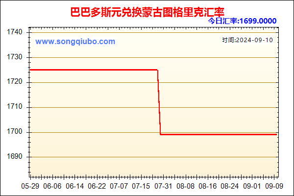 巴巴多斯元兑人民币汇率走势图