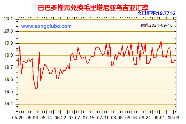 巴巴多斯元兑人民币汇率走势图