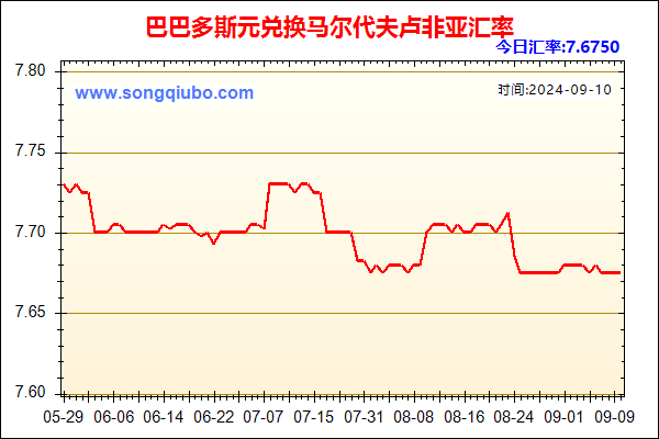 巴巴多斯元兑人民币汇率走势图