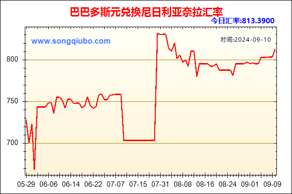 巴巴多斯元兑人民币汇率走势图