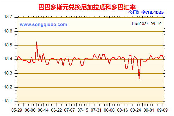 巴巴多斯元兑人民币汇率走势图