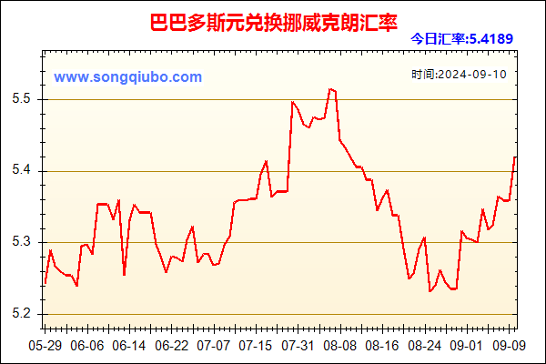 巴巴多斯元兑人民币汇率走势图