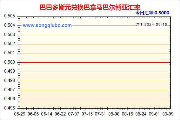 巴巴多斯元兑人民币汇率走势图