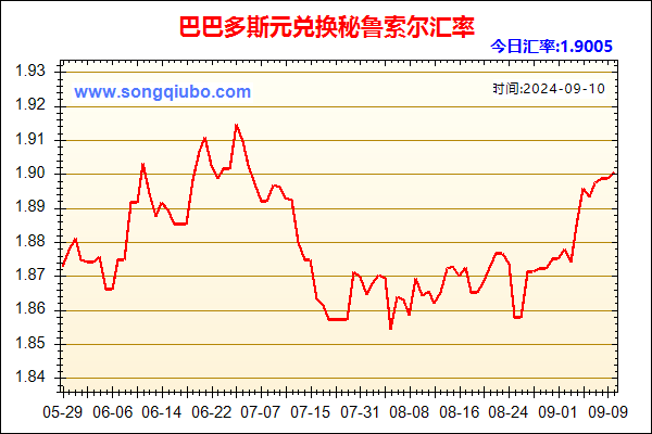 巴巴多斯元兑人民币汇率走势图