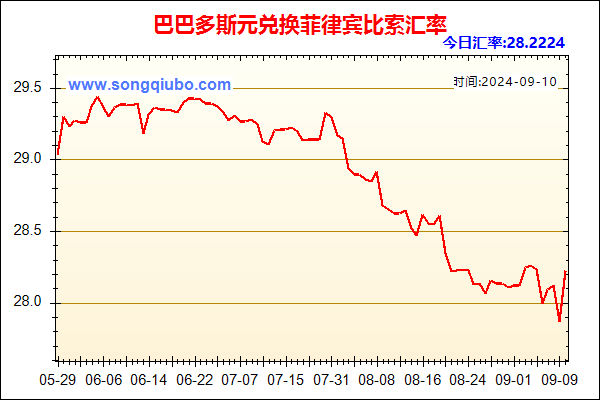 巴巴多斯元兑人民币汇率走势图