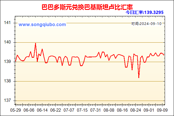 巴巴多斯元兑人民币汇率走势图