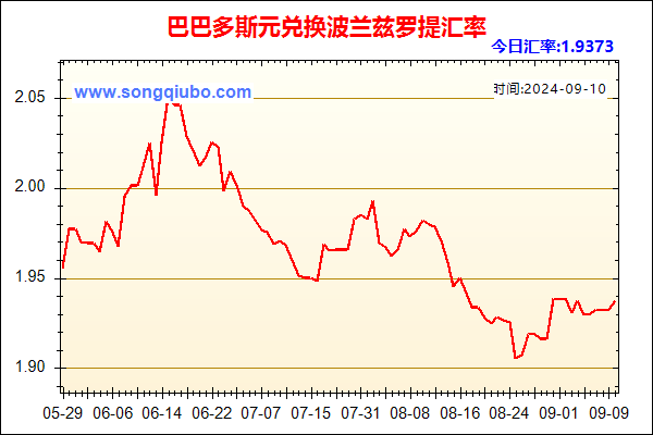 巴巴多斯元兑人民币汇率走势图