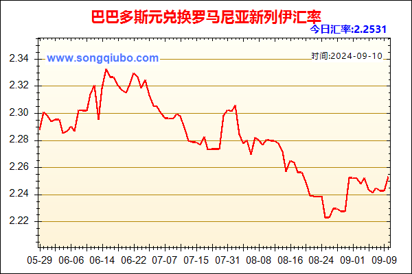 巴巴多斯元兑人民币汇率走势图