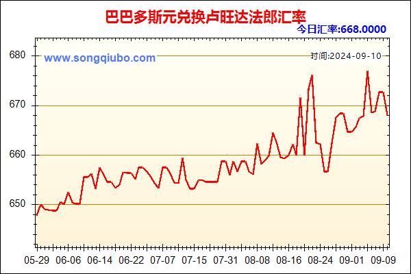 巴巴多斯元兑人民币汇率走势图