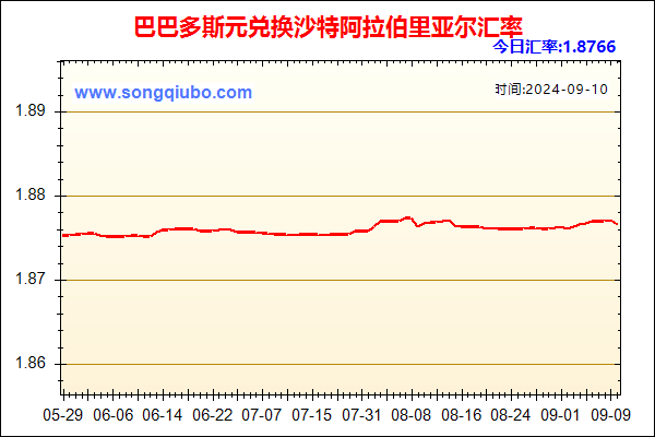 巴巴多斯元兑人民币汇率走势图