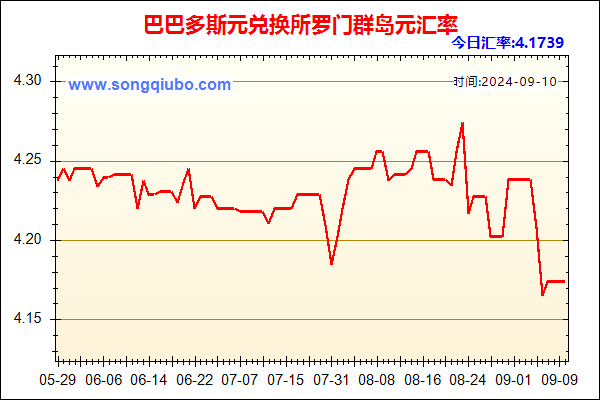 巴巴多斯元兑人民币汇率走势图