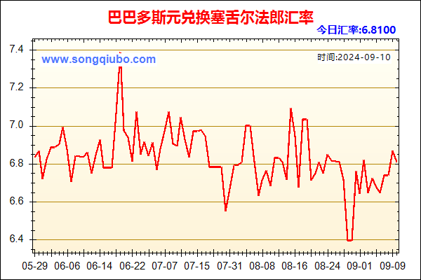 巴巴多斯元兑人民币汇率走势图