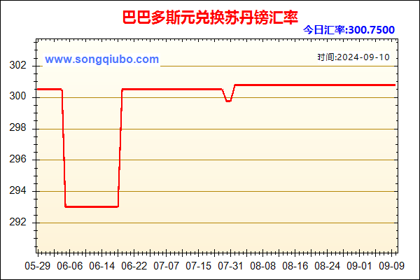 巴巴多斯元兑人民币汇率走势图