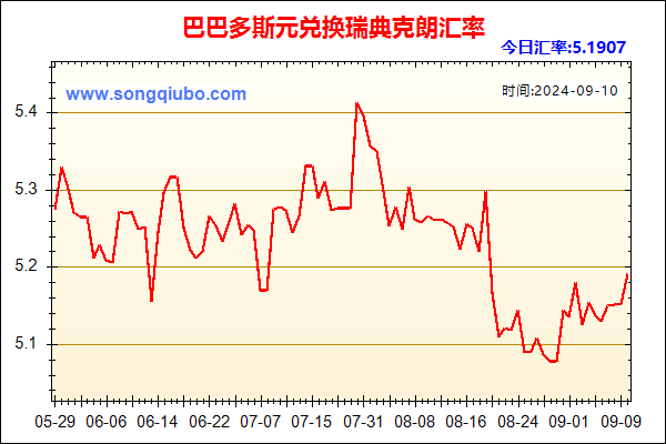 巴巴多斯元兑人民币汇率走势图