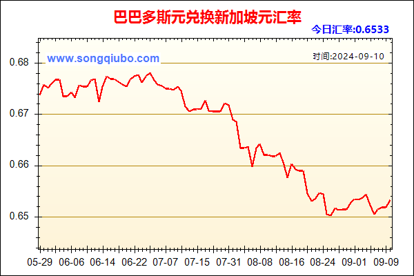 巴巴多斯元兑人民币汇率走势图