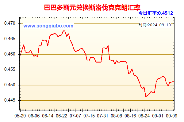 巴巴多斯元兑人民币汇率走势图