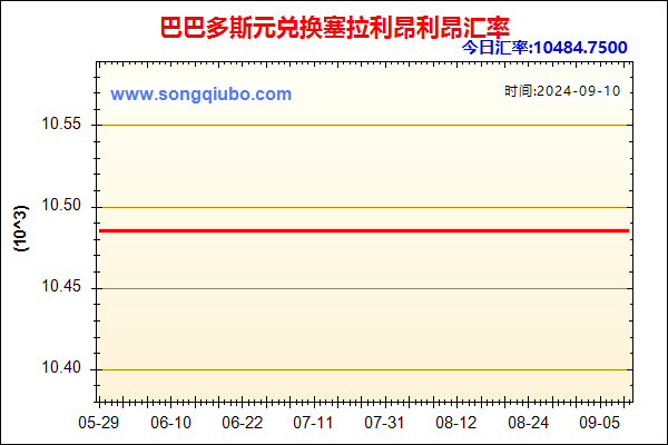 巴巴多斯元兑人民币汇率走势图