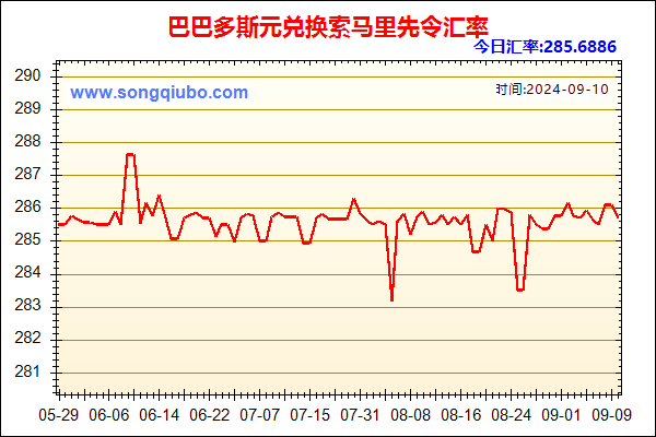 巴巴多斯元兑人民币汇率走势图