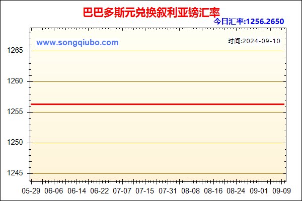 巴巴多斯元兑人民币汇率走势图