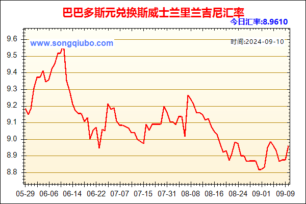 巴巴多斯元兑人民币汇率走势图