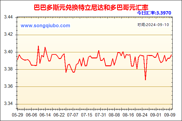 巴巴多斯元兑人民币汇率走势图