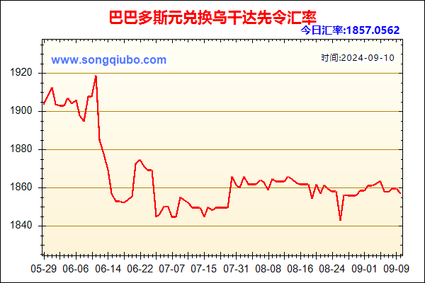 巴巴多斯元兑人民币汇率走势图