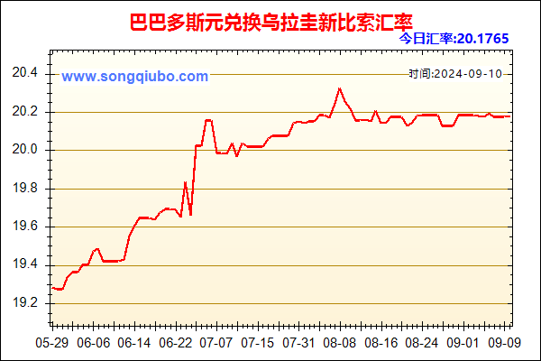 巴巴多斯元兑人民币汇率走势图