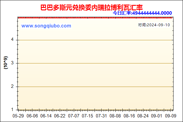 巴巴多斯元兑人民币汇率走势图