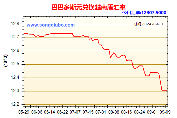 巴巴多斯元兑人民币汇率走势图