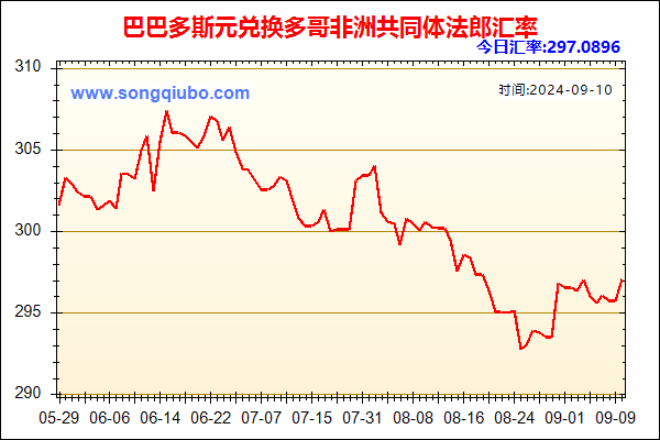 巴巴多斯元兑人民币汇率走势图