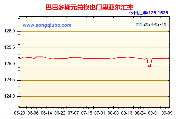 巴巴多斯元兑人民币汇率走势图