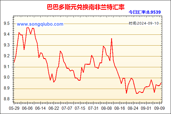 巴巴多斯元兑人民币汇率走势图