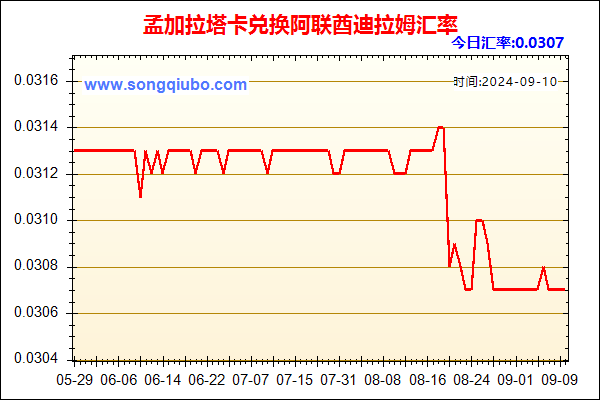 孟加拉塔卡兑人民币汇率走势图