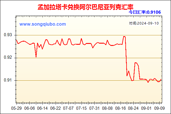 孟加拉塔卡兑人民币汇率走势图