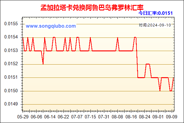 孟加拉塔卡兑人民币汇率走势图