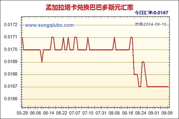 孟加拉塔卡兑人民币汇率走势图