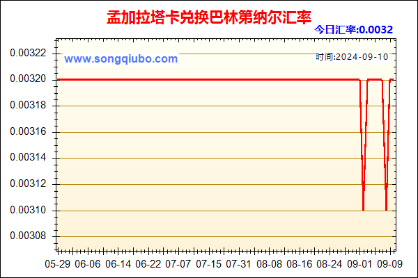 孟加拉塔卡兑人民币汇率走势图