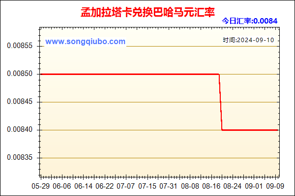 孟加拉塔卡兑人民币汇率走势图