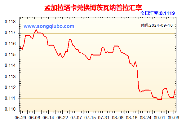 孟加拉塔卡兑人民币汇率走势图