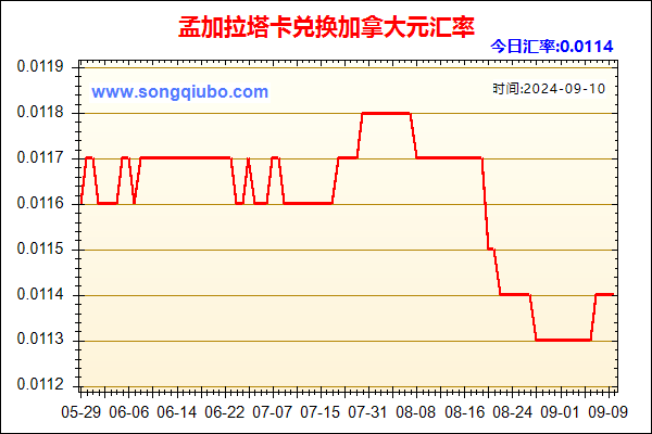 孟加拉塔卡兑人民币汇率走势图