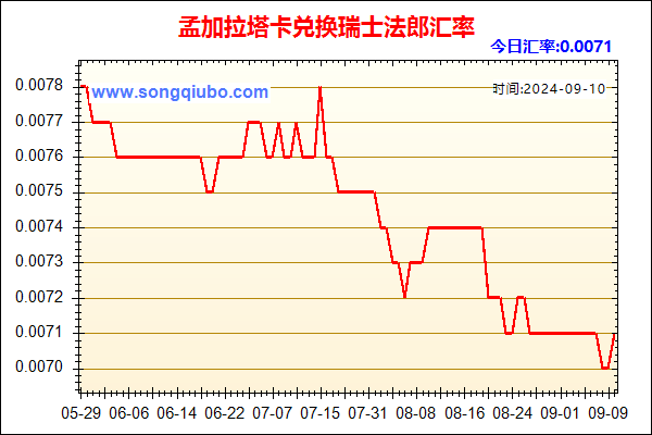 孟加拉塔卡兑人民币汇率走势图